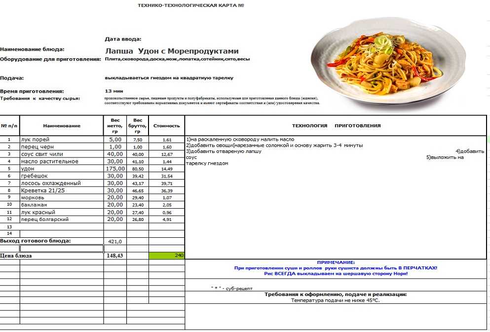 Лучшие рецепты приготовления аджапсандала на зиму
