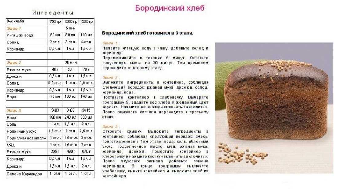 20 лучших рецептов с рисовой мукой
