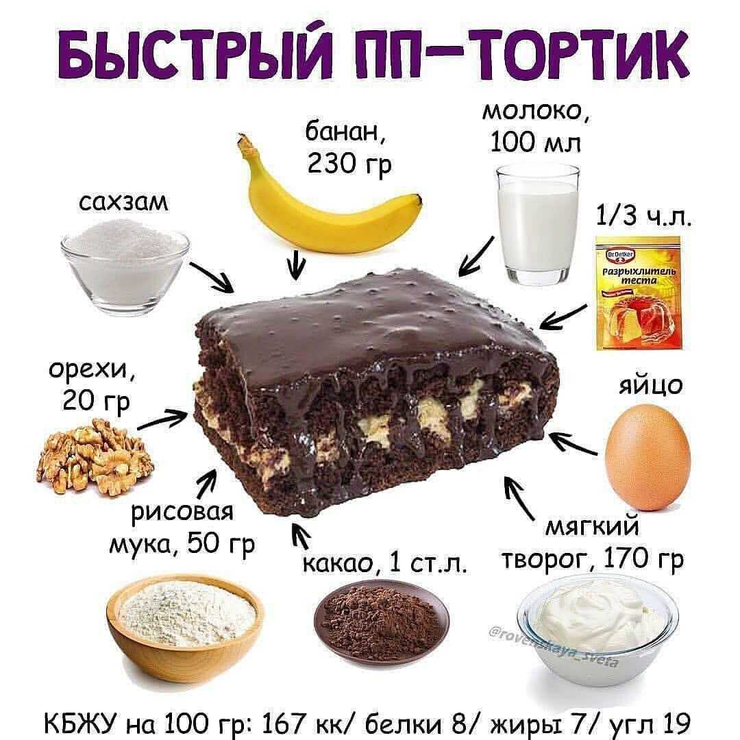 Рецепты выпечки для аллергиков (без яиц, молока,глютена) - запись пользователя катрин (nerika) в дневнике