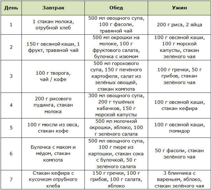 Диета на куриной грудке c овощами, фруктами и крупами с фото результатами
