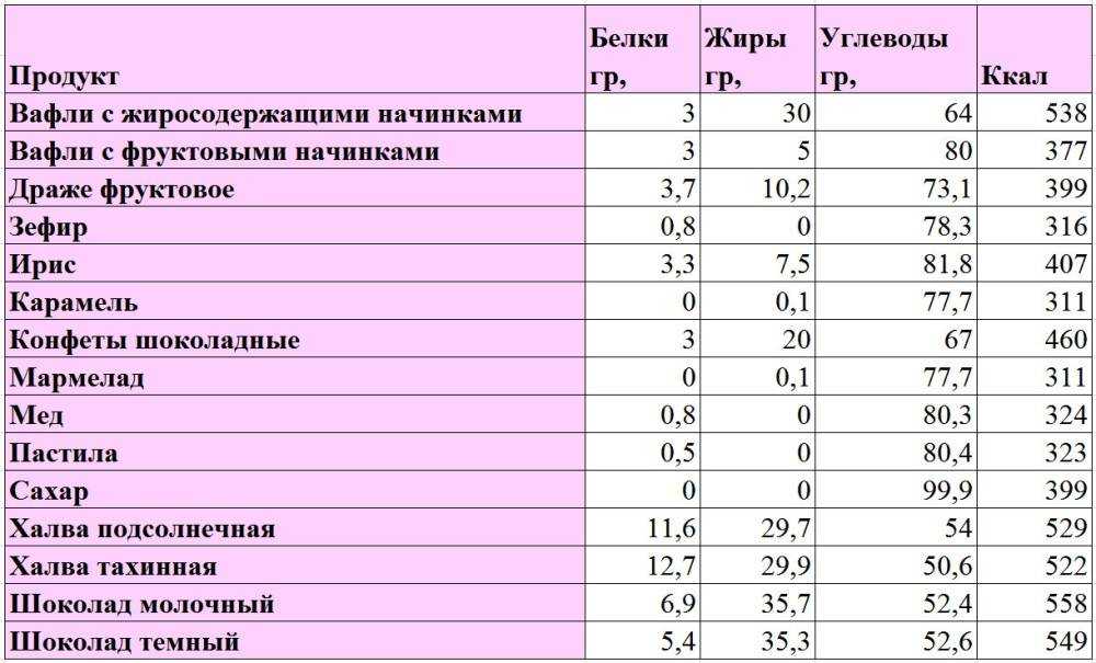 Запеканка из кабачков в духовке: 9 простых и вкусных рецептов