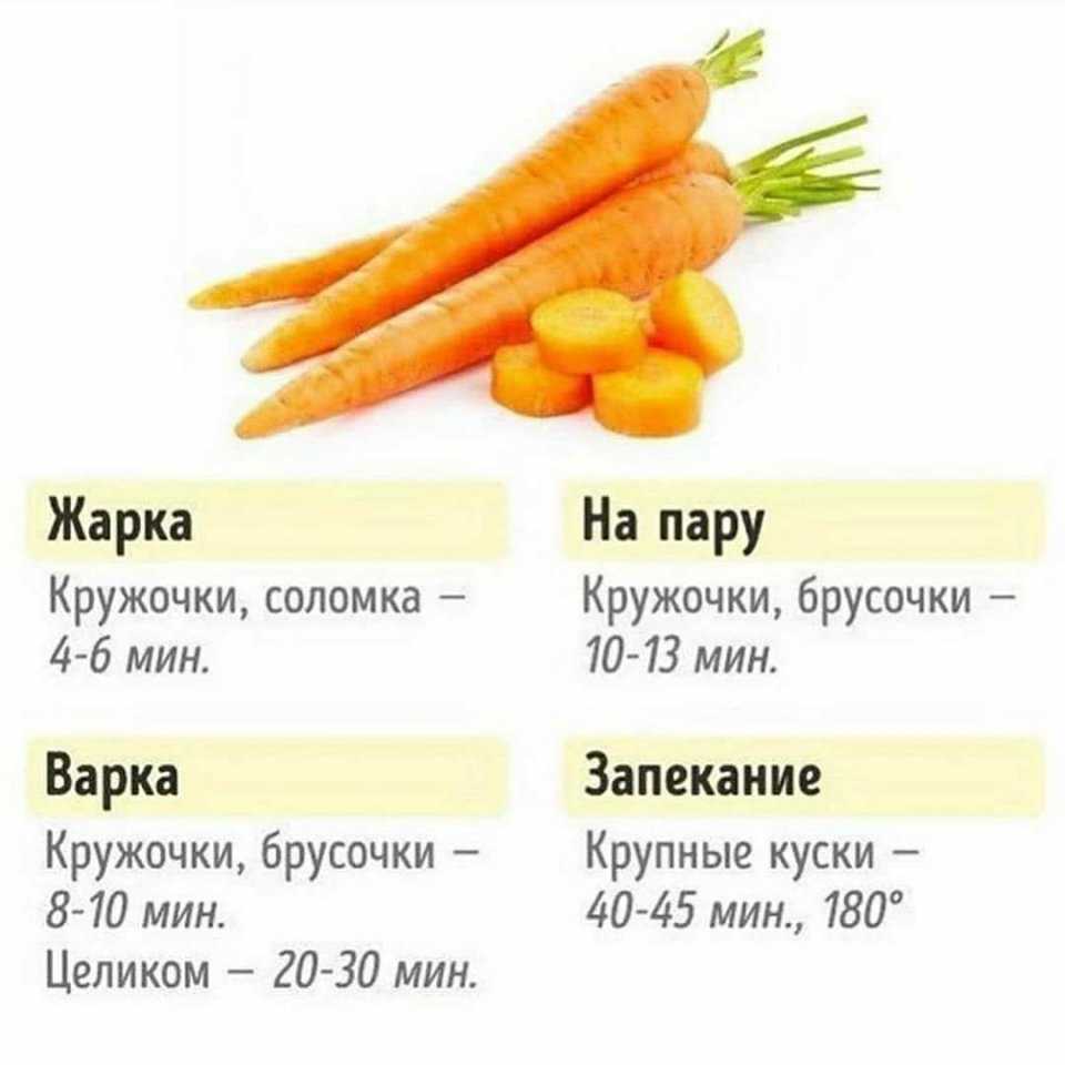 Как и сколько варить морковку для блюд и салатов - основы и правила варки, сколько минут варить, чтобы морковь была мягкой и вкусной | sher.ru