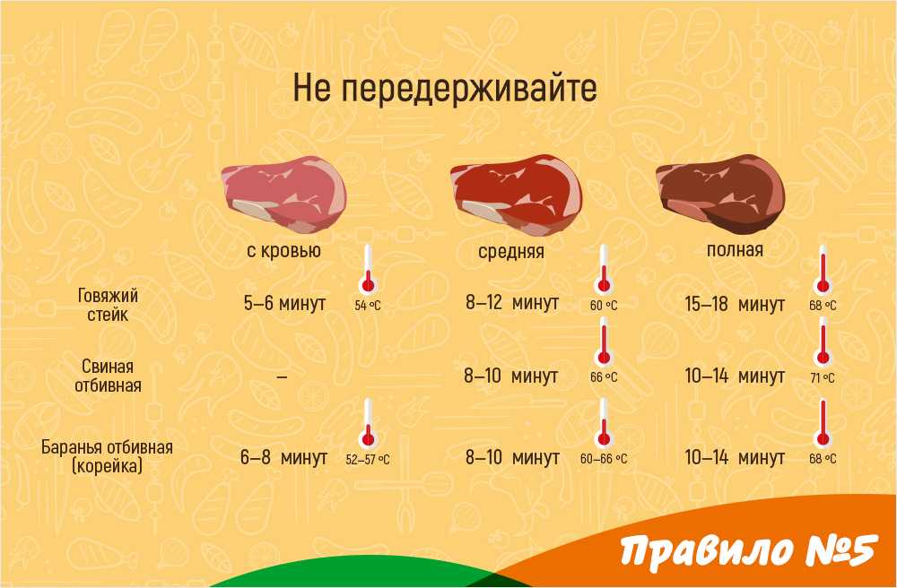 Котлеты. чем отличается шницель от котлеты, эскалопа, бифштекса, отбивной