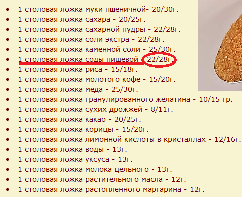 1 грамм лимонной кислоты - это сколько в ложке?