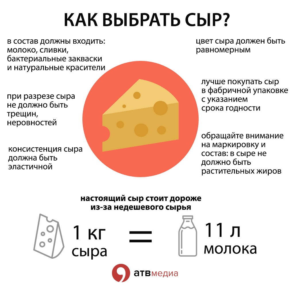 Что такое сырный продукт: чем он отличается от натурального сыра