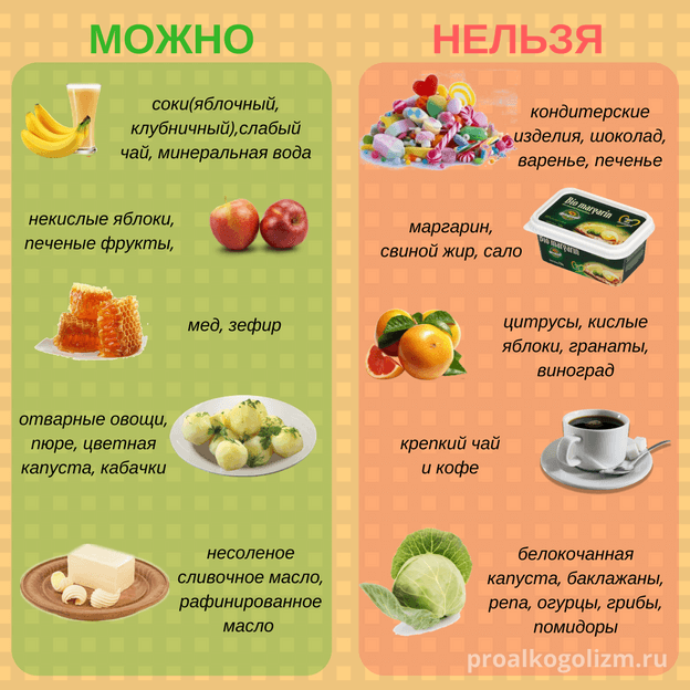 Картофельная диета для похудения на 10 кг за неделю: разгрузочные дни, плюсы и минусы