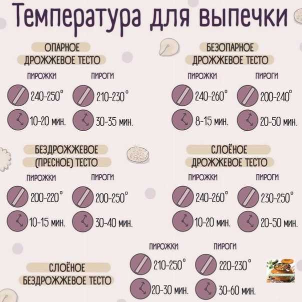 Как правильно выпекать слоеное тесто в духовке