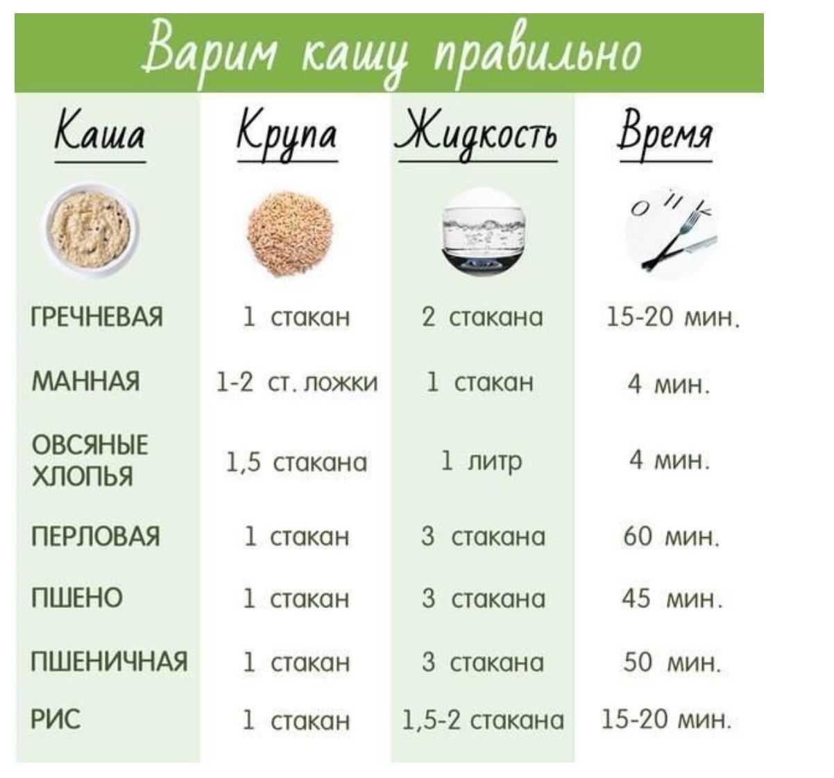 Пшеничная каша с курицей - рецепт пошаговый с фото