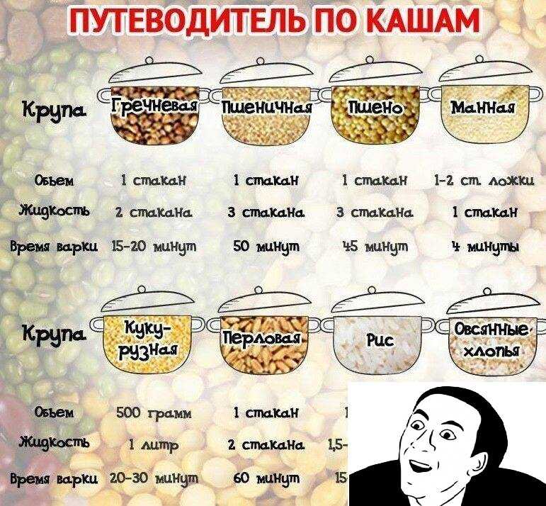 Какие существуют секреты приготовления гречки: 3 хитрости, о которых забывают хозяйки: новости, каша, еда, рецепт, советы, кухня, кулинария