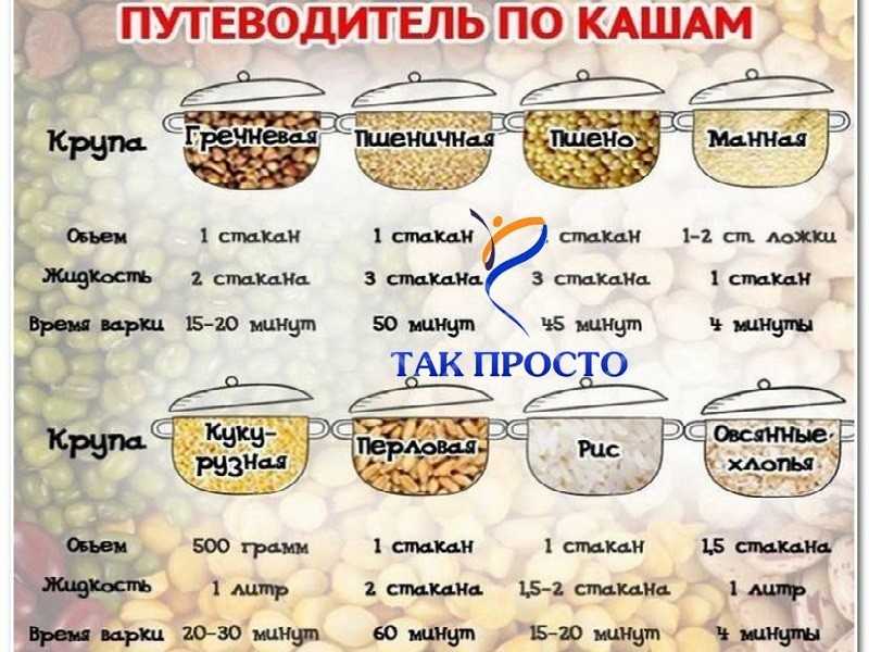 Уникальная информация на тему: курица с пшеничной крупой на сковороде