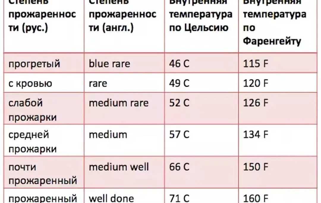 Как и сколько варить куриные шеи