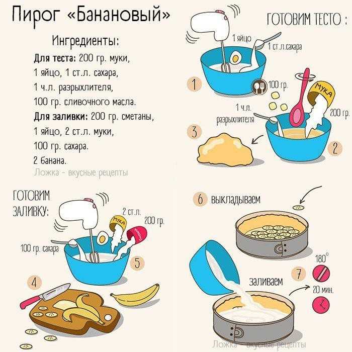 Сом жареный на сковороде - рецепт