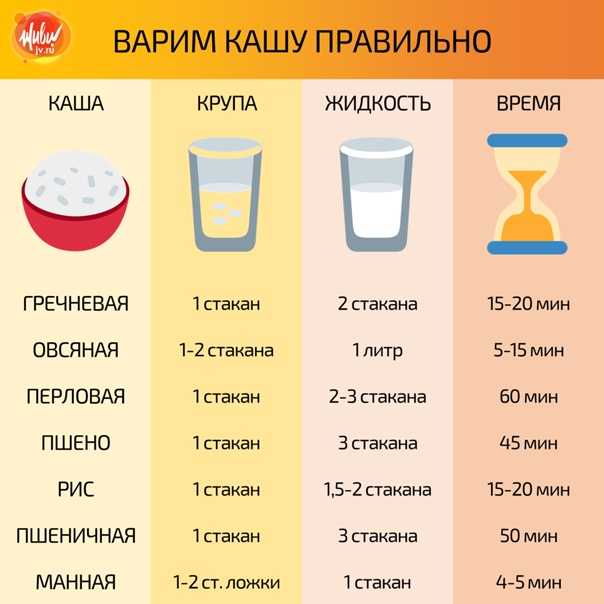 Можно ли приготовить горох в микроволновке?
