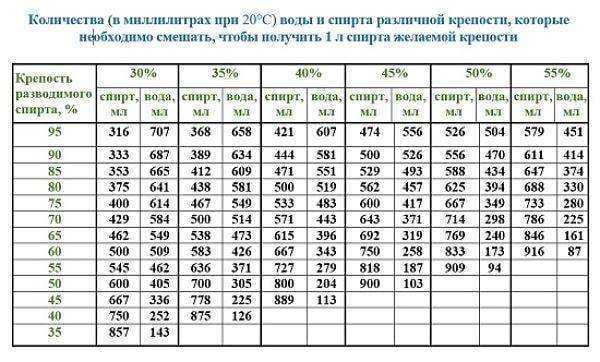 Можно ли добавить воду в готовый суп.