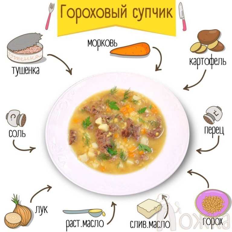 Гороховый суп рецепт с фото, классический, как сварить