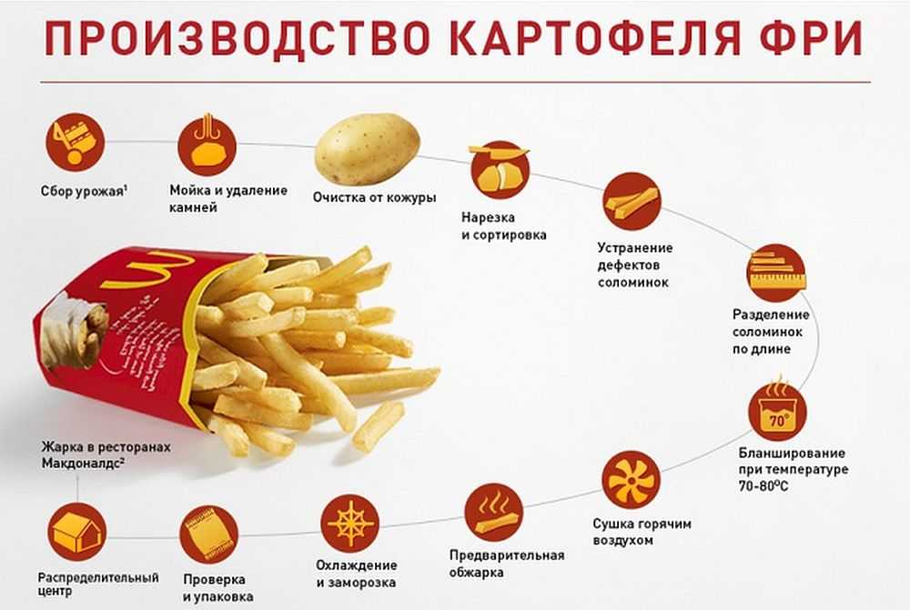 Картошка фри в домашних условиях – 7 хрустящих рецептов