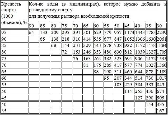 Можно ли суп разбавлять водой