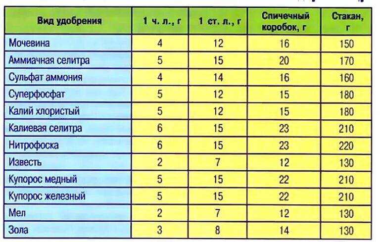 Сколько уксуса в столовой ложке (грамм, миллилитров)?