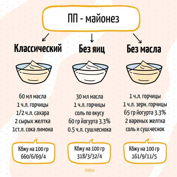 Греческий йогурт – продукт для здоровья, 4 рецепта и обзор 3 йогуртов