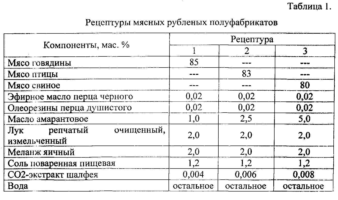 В чем отличие котлеты от шницеля. чем отличается бифштекс от котлеты
