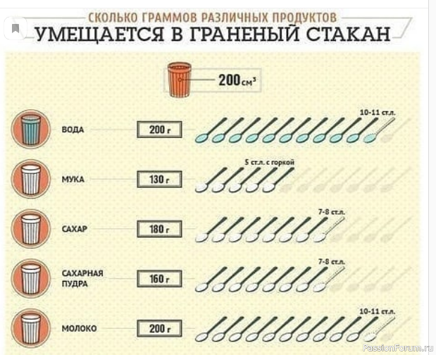 Как отмерить нужное количество молока в домашних условиях? 100 мл - сколько это грамм молока?