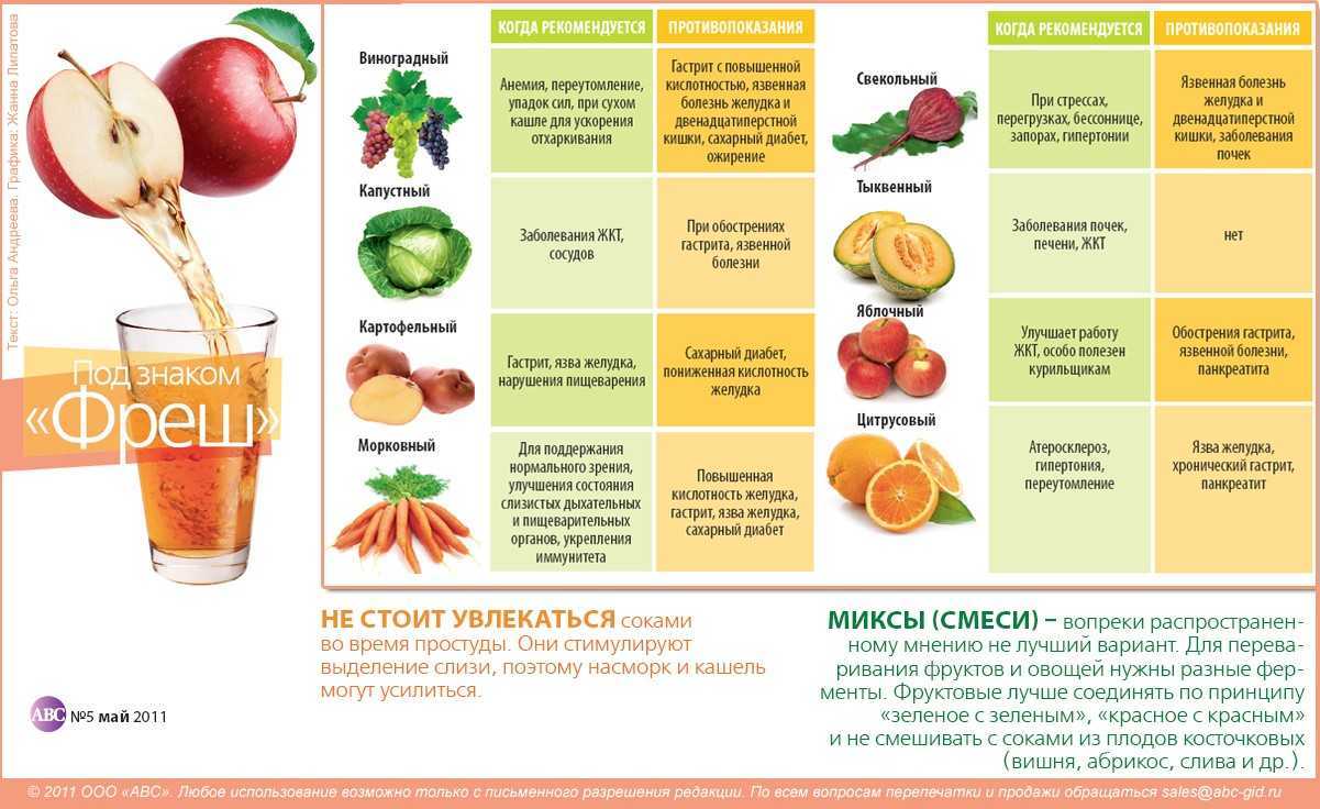 Как осветлить яблочный сок в домашних условиях: полезные советы