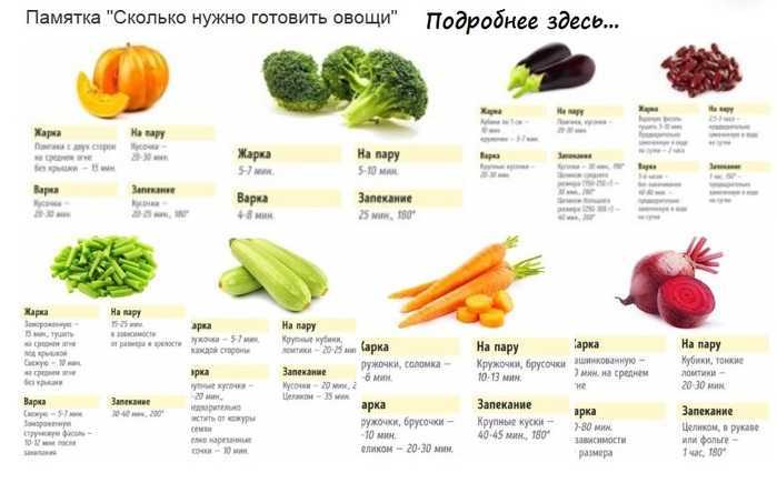 Как и сколько варить морковь до готовности в кастрюле, микроволновке и мультиварке для салата оливье и винегрета