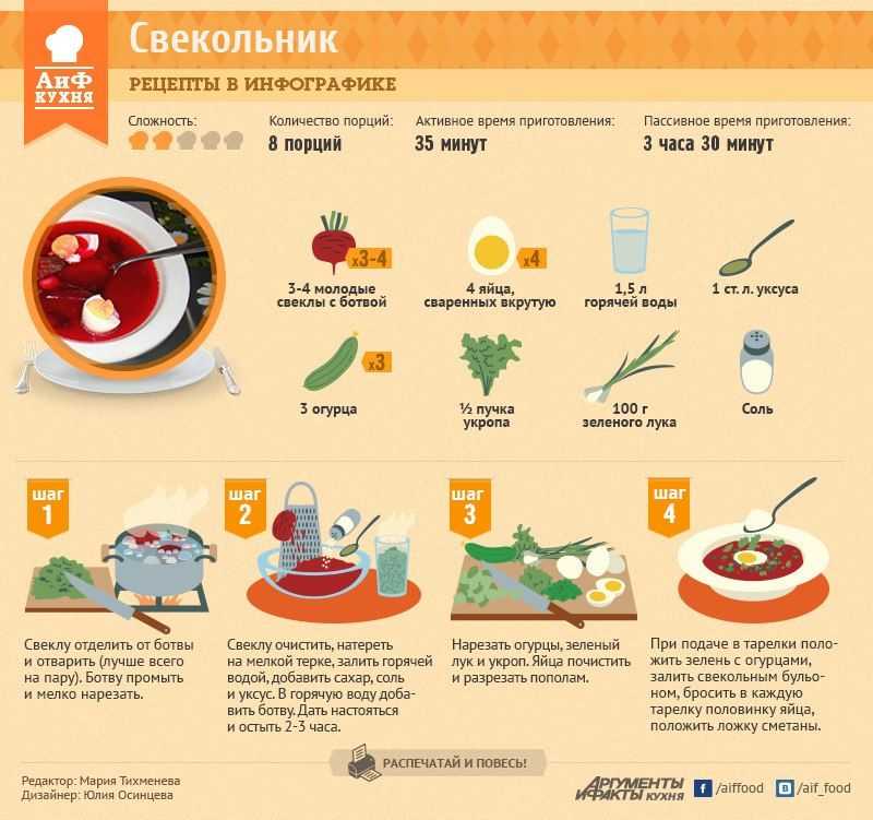 Борщ для детей: рецепт, ингредиенты, пошаговая инструкция приготовления, фото