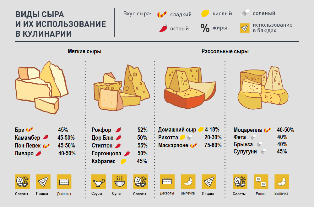 Какой сыр лучше подходит для приготовления пиццы?