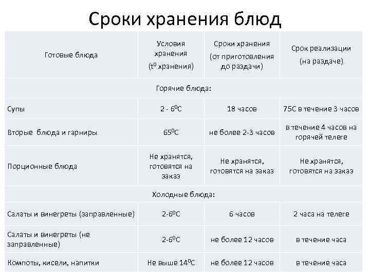 Только горячее. как выбрать термос и как им правильно пользоваться | бытовая техника | кухня