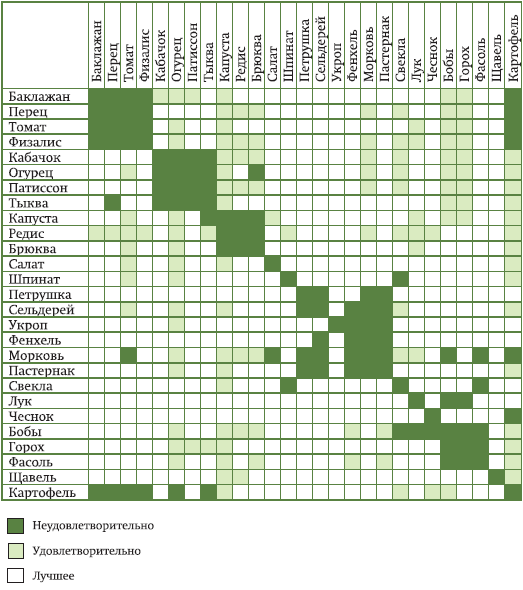 Какие деревья рекомендуется сажать рядом с вишней, а каких соседей надо исключить