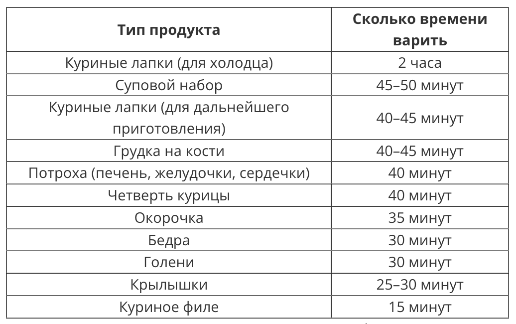 Вареные куриные шеи  с использованием: шейки куриные,вода,лист лавровый,соль адыгейская Сегодня предлагаю Вашему вниманию рецепт из неказистых вареных куриных шей, но очень вкусных Мясо получается нежным, отходящим от костей