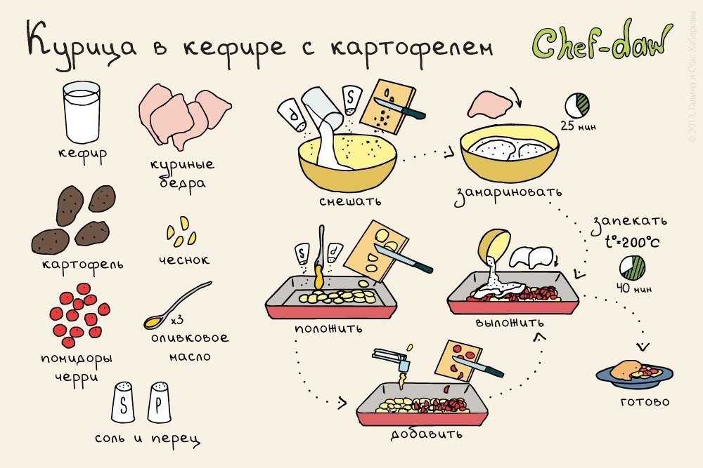 12 простых рецептов тортов в домашних условиях