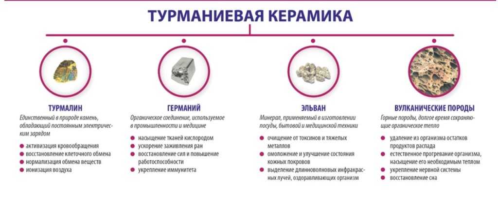Турманиевый мат: полезные свойства, противопоказания, инструкция
