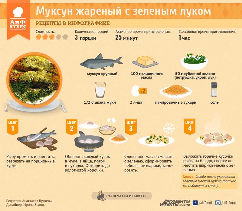 Муксун в духовке