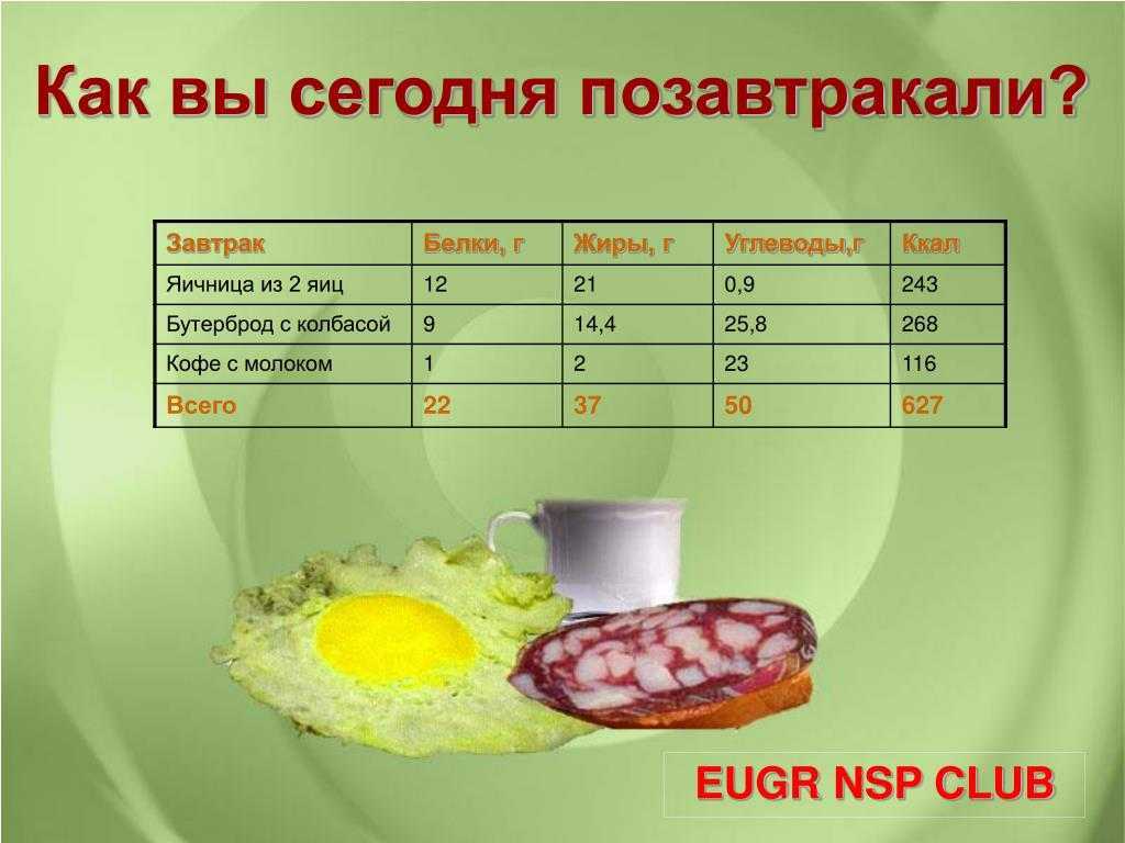Пп рецепты из кабачков – 15 диетических блюд на каждый день