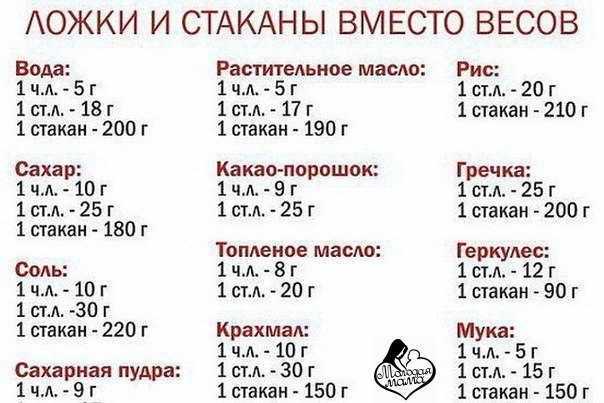 Сколько граммов соли в одной столовой и чайной ложке, в одном стакане 200 и 250 мл: таблица веса в столовых и чайных ложках. сколько чайных и столовых ложек в стакане и граненой стопке соли? 100 грамм