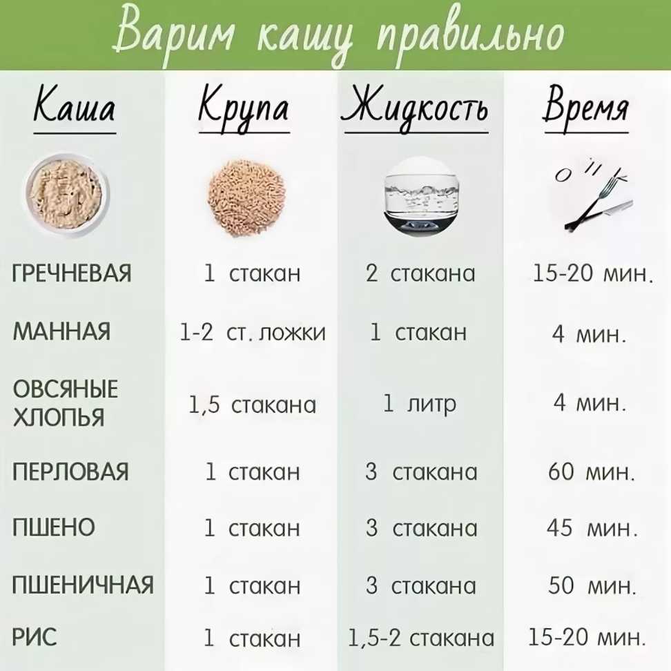 ✅ овсяная каша в микроволновке: рецепты приготовления на воде и молоке - babapovariha.ru