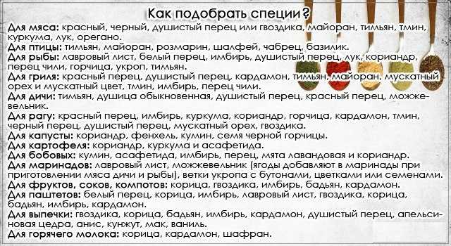 Специи и приправа для овощей на гриле – топ-5 специй, обзор готовых приправ, рецепты и лучшие пряности для гриля