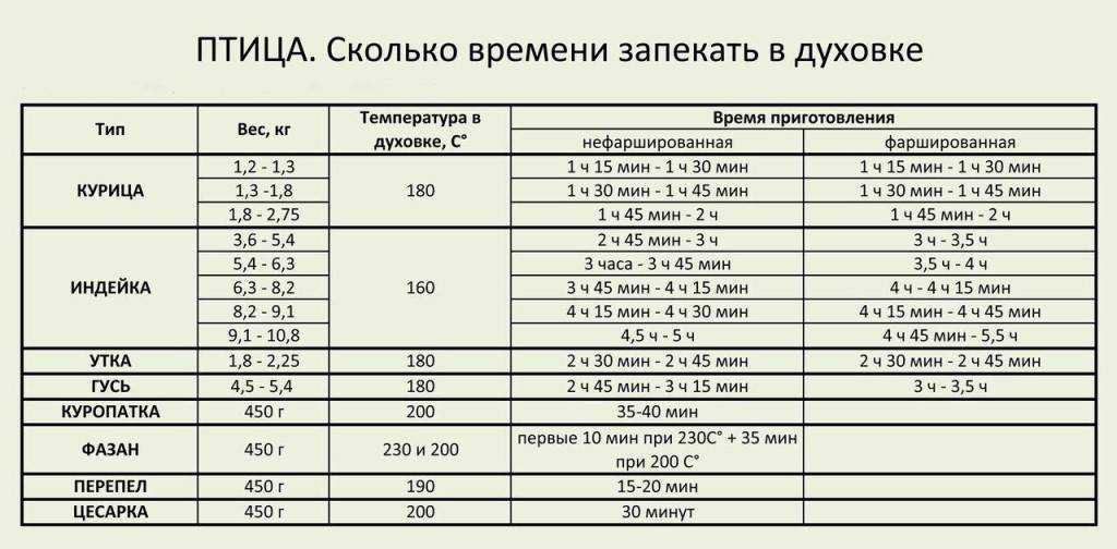 Жаркое из куриных голеней в духовке с овощами и айвой - рецепт с фотографиями - patee. рецепты