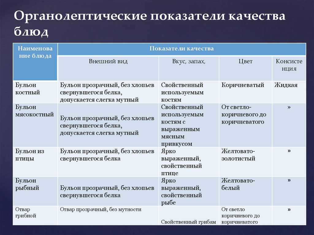 Маринад для оленины пошаговые рецепты с фото