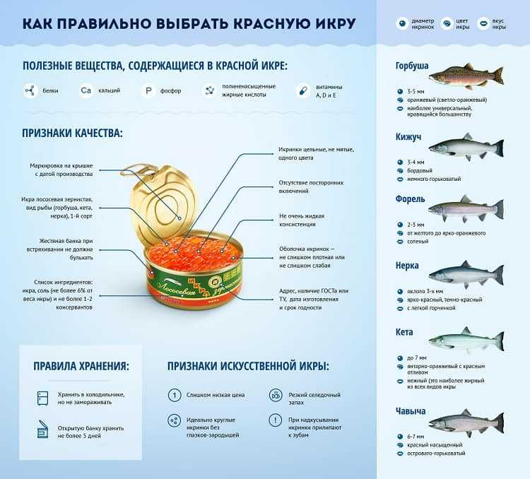 Как определить испортилась ли красная и чёрная икра?
