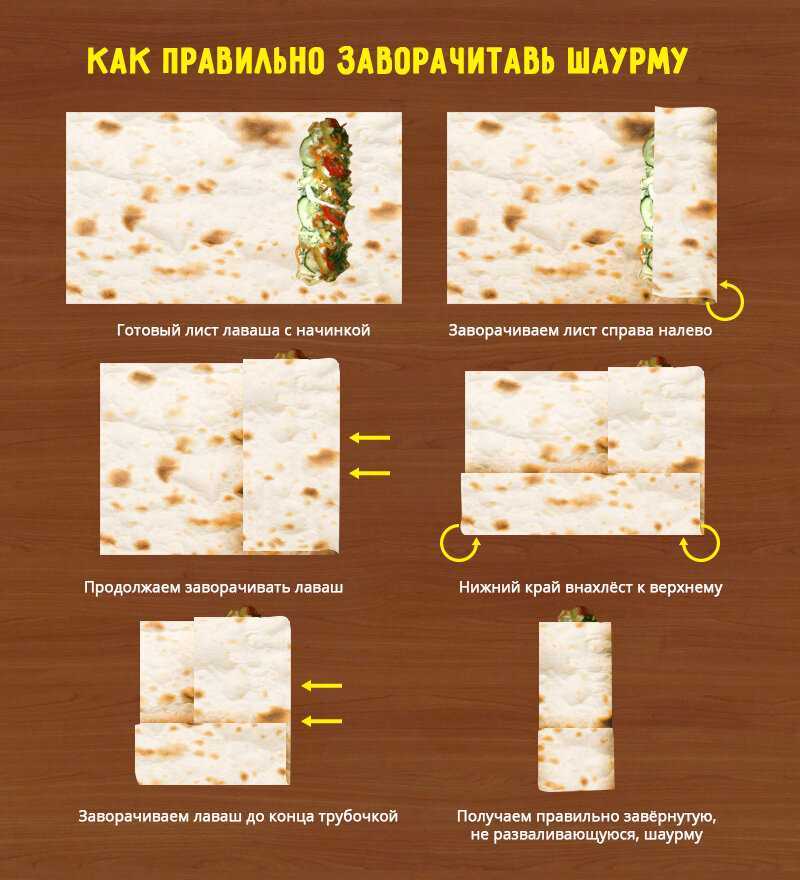 Кулинарные советы. быстрый мастер-класс: домашняя шаурма с курицей