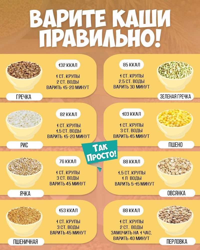 Как правильно готовить булгур