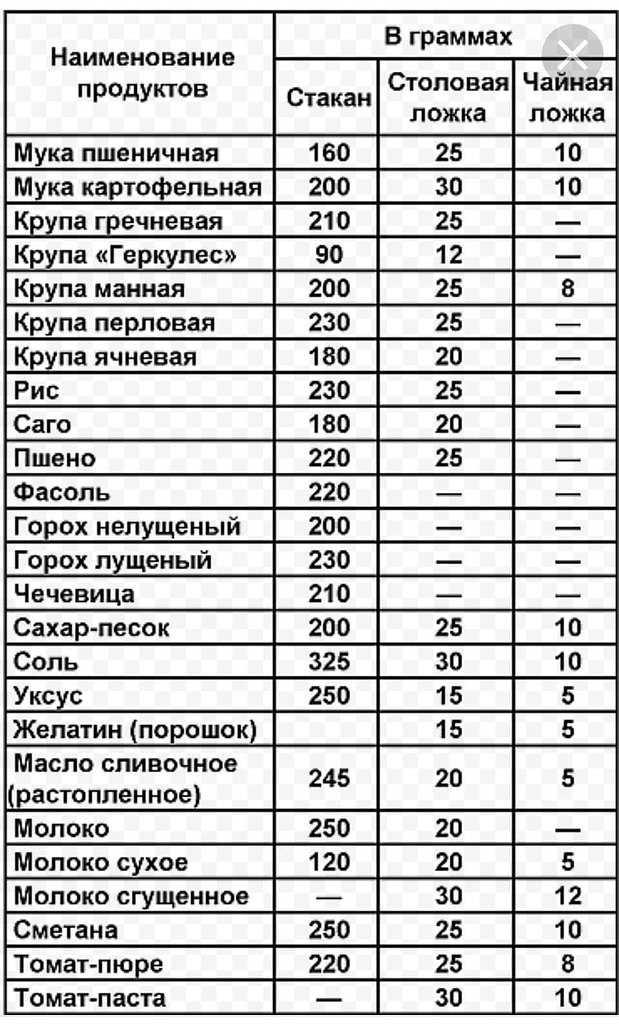 Сколько уксуса в столовой ложке (грамм, мл)?