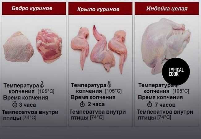 Сколько варить курицу для бульона, супа и из какой части курицы? как правильно варить куриное бедро, грудку, голень, ножки, крылья, филе, курицу кусочками и целиком после закипания до готовности?