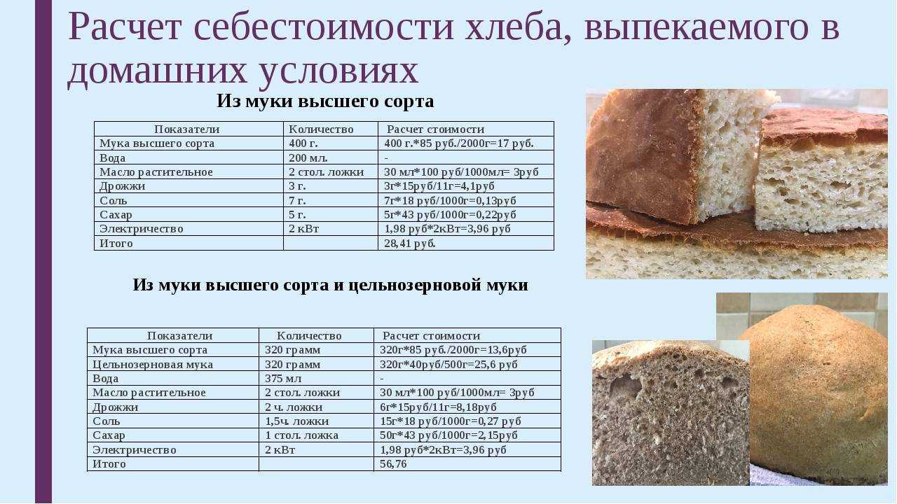 Ржаной хлеб в домашних условиях