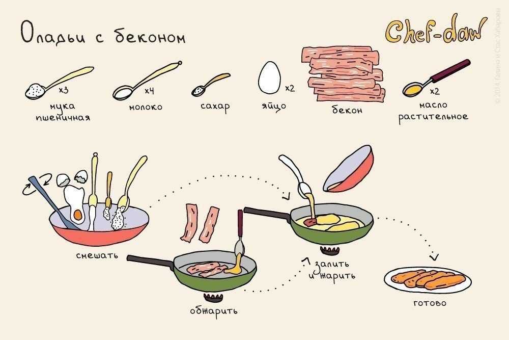 Рецепты приготовления вкусной и не сухой трески на сковороде
