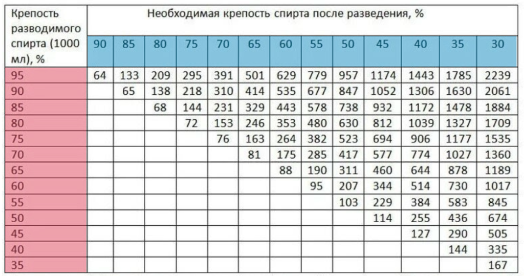 Можно ли разбавить готовый суп водой? рекомендации от экспертов