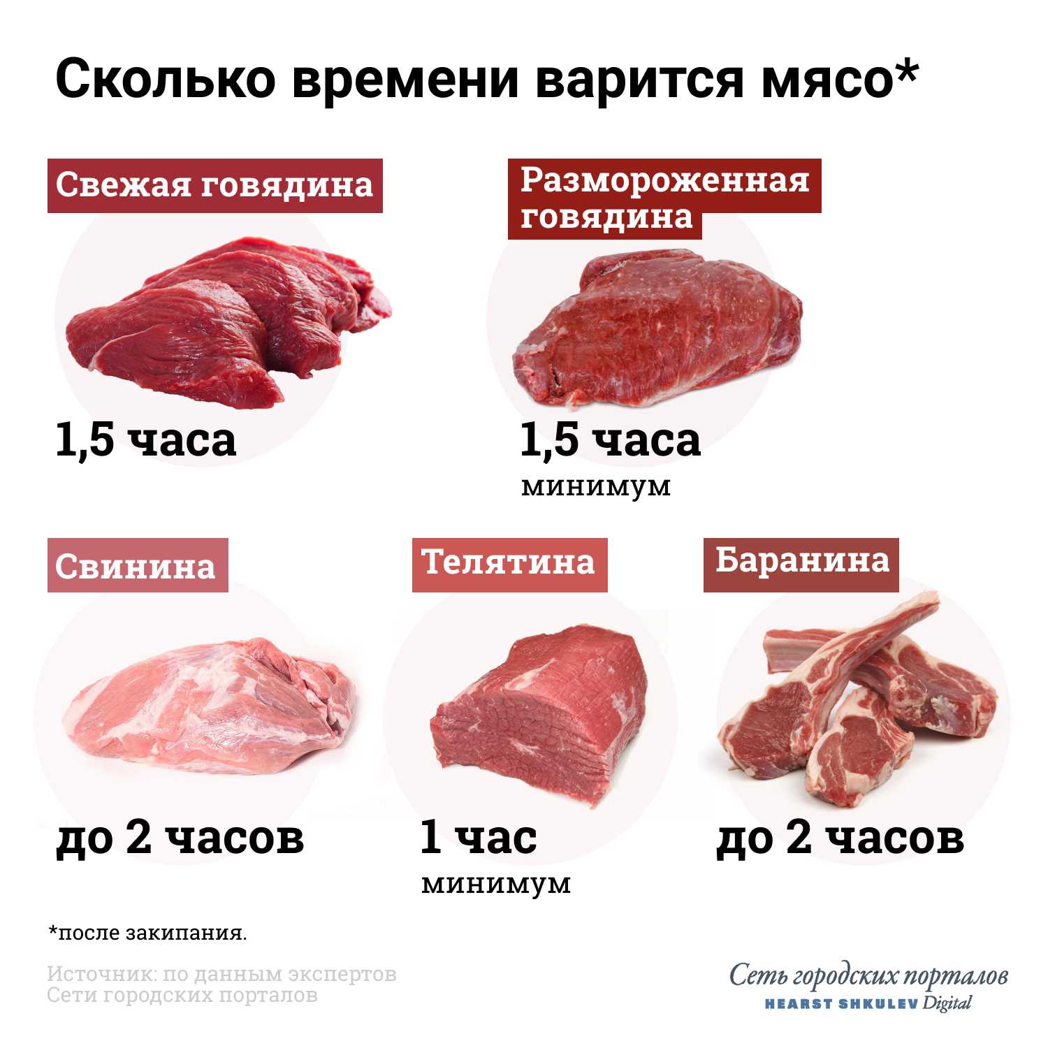 Сколько нужно варить мясо — вкусные вкусности